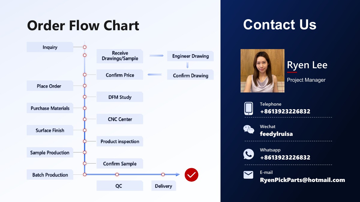 PickParts order flow and contact card