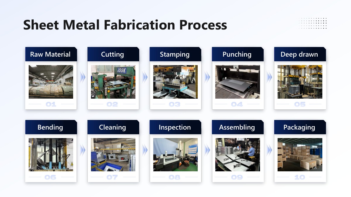 Sheet metal fabrication process