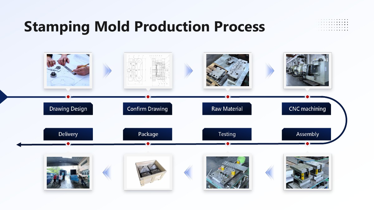 Stamping mold process